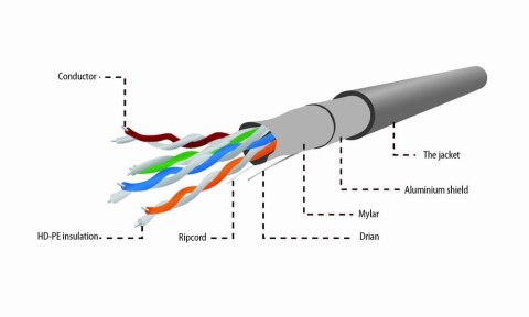 Kabel FTP-ekranowany KAT 5e drut AWG24 305m szary