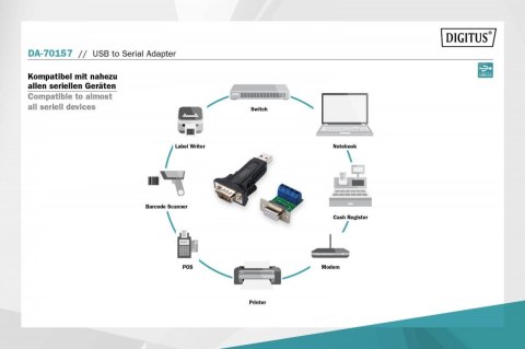 Konwerter / Adapter USB-A 2.0 męski do RS485 (DB9) męski + 3-pinowa listwa śrubowa| Chipset FTDI FT232RL | z dodatkowym kablem 0