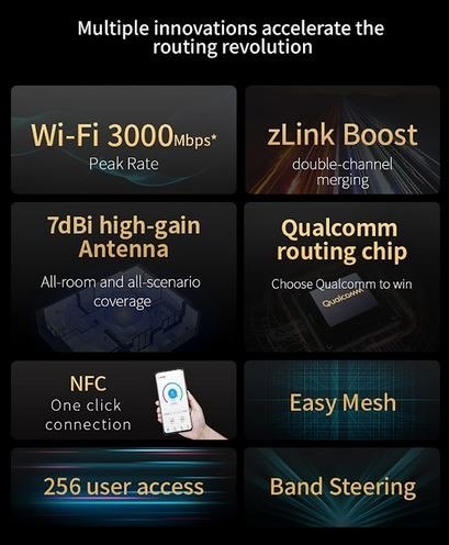 Router T3000 IDU