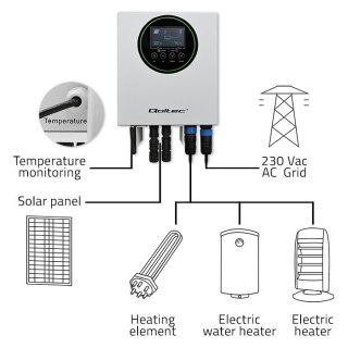 Inwerter Przetwornica solarna do grzania wody ECO Solar Boost | MPPT | BYPASS | LCD | 3kW/4kW | Wi-Fi